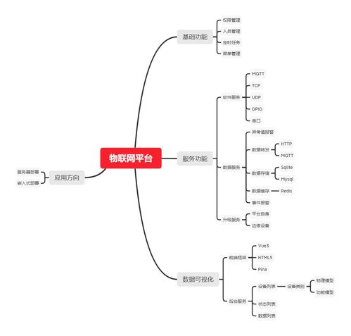 物聯(lián)網(wǎng)平臺(tái)的開發(fā)目標(biāo)與技術(shù)架構(gòu)研究