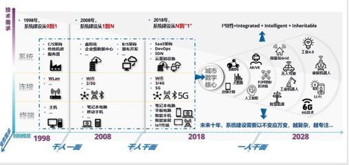 國家物聯網與智慧城市重點專項公布，京東、阿里領銜獲2.1億元撥款助推技術研發