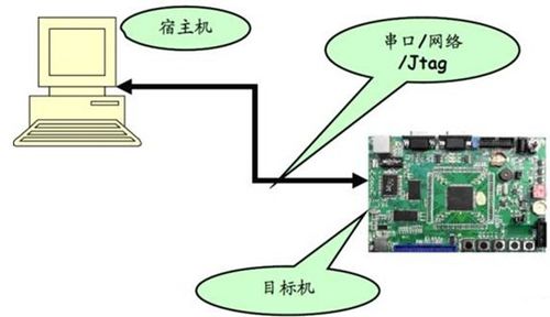 嵌入式與物聯網技術交匯點 工程師的專業成長論壇